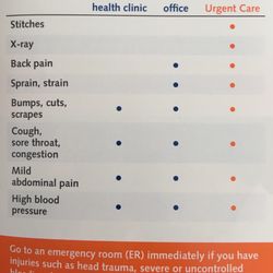 Occupational Therapy In Brea Yelp