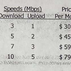 Cybertime Network Communications - Their laughable ancient service options in the the 2020+ decade.