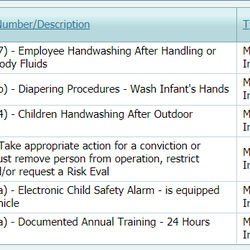 By the Barnyard Gate - Violations found during State inspection. They don't check employee backgrounds before putting someone to work with your child.