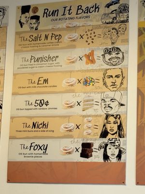 All About the Cinnamon by null