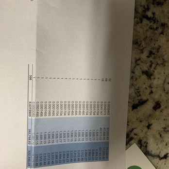 GRS Management - denuncien no se dejen robar el pago más de 700 x 310 unidades mensual no les alcanza quieren cobrar una renta completa solo en asociación - Property Management Near Me - Miami Lakes, Florida