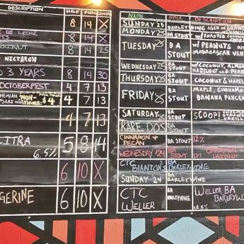 Cycle Brewing - Beer menu - Breweries Near Me - Saint Petersburg, Florida Cycle Brewing - Beer menu - Breweries Near Me - Saint Petersburg, Florida