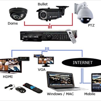 Universal Image - Security systems - Security Systems Near Me Universal Image - Security systems - Security Systems Near Me