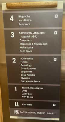 Sacramento Central Public Library by null