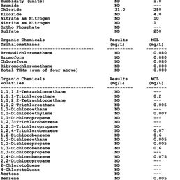 EPA approved formal laboratory analysis of Carlsbad Water (page 2/3) EPA approved formal laboratory analysis of Carlsbad Water (page 2/3)