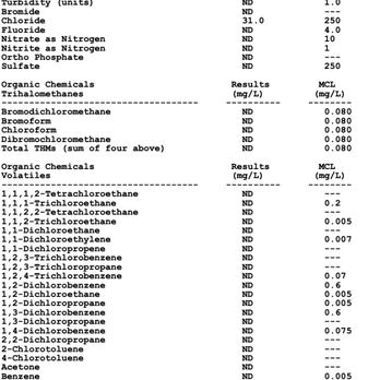 Carlsbad Alkaline Water - EPA approved formal laboratory analysis of Carlsbad Water (page 2/3) - Water Stores Near Me - Carlsbad, California Carlsbad Alkaline Water - EPA approved formal laboratory analysis of Carlsbad Water (page 2/3) - Water Stores Near Me - Carlsbad, California