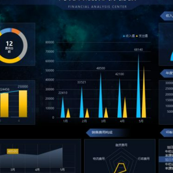 Foxi International - Financial Report Analysis - Accountants Near Me Foxi International - Financial Report Analysis - Accountants Near Me
