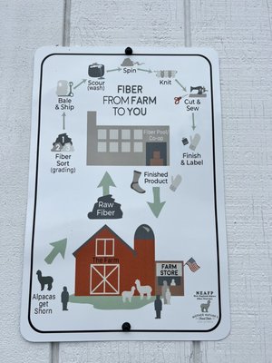 The Farm at Krystal Acres by null