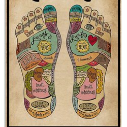 Robins All Natural - Reflexology applies pressure to a range of points on your hands and feet that correspond with organs, glands, & tissues in your body.