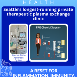 NeuroVeda Health - If you're looking for support beyond symptom management and want to invest in long-term health, TPE may be part of your path forward.