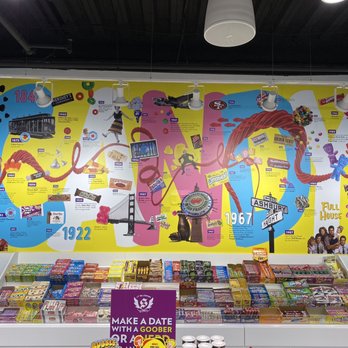 IT'SUGAR - Candy Stores Near Me - San Francisco, California IT'SUGAR - Candy Stores Near Me - San Francisco, California