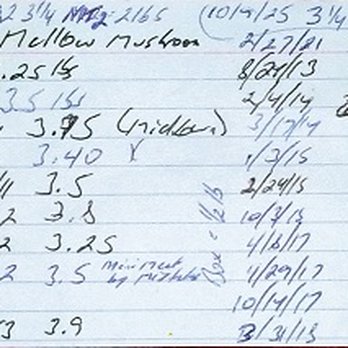 Mellow Mushroom Stockbridge - List of orders - 2011 through 2026 - Pizza Near Me - Stockbridge, Georgia