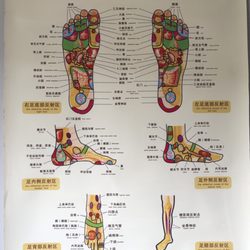 Best Chinese Massage