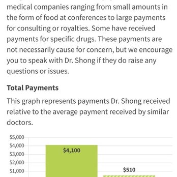 Dong Hong Shong,MD - Internal Medicine Near Me - Flushing, New York Dong Hong Shong,MD - Internal Medicine Near Me - Flushing, New York