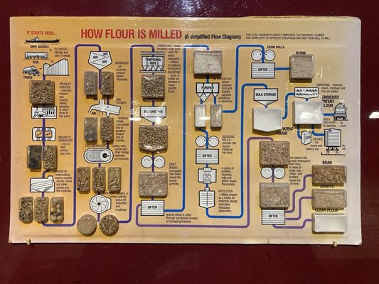 Mill City Museum by null