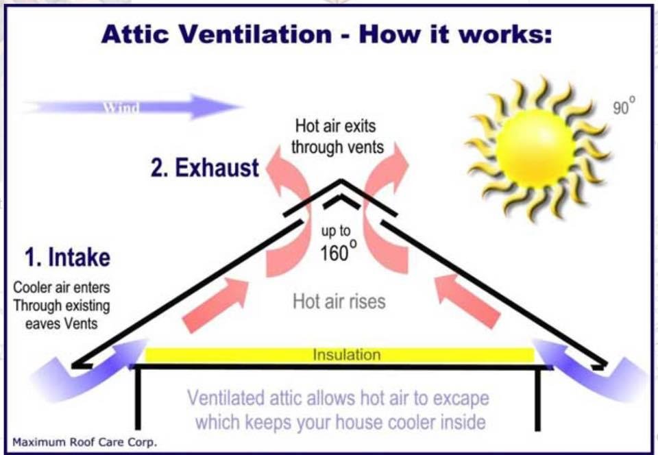 Slide of Tugwell Roofing
