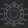 Photo of Maralyn Burstein Astrology