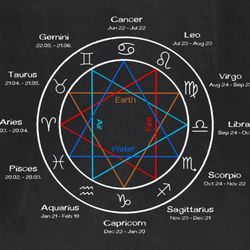 Maralyn Burstein Astrology