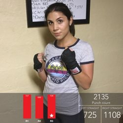 Beasts n Beauties Personal Training