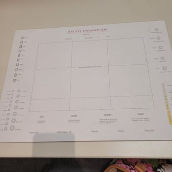 Ascot Diamonds Atlanta - You're education chart - Jewelry Near Me - Atlanta, Georgia