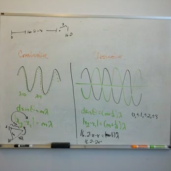 Quantum Prep - Brief introduction to wave interference.  Part of a problem is being worked on. - Test Preparation Near Me