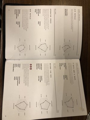 The Curator Coffee & Cocktails by null