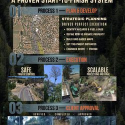 Signature Tree Solutions - Plan. Execute. Verify.

Roadside fuel reduction done right.

707.963.3333
signaturetreesolutions.com/risk-to-resilience
