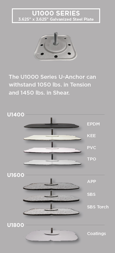 Slide of Anchor Products