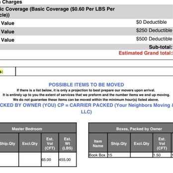Your Neighbors Moving & Storage - Estimate that was "set in stone" - Movers Near Me - Denver, Colorado Your Neighbors Moving & Storage - Estimate that was "set in stone" - Movers Near Me - Denver, Colorado