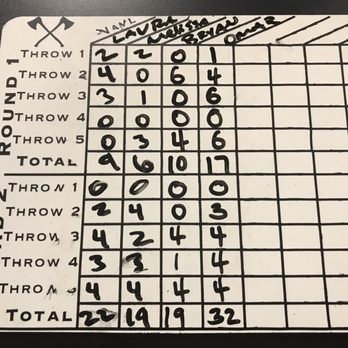 The Axe Lair - Score for axe game - Axe Throwing Near Me - Upland, California