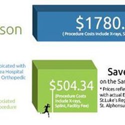 Direct Orthopedic Care - Save Money with DOC!