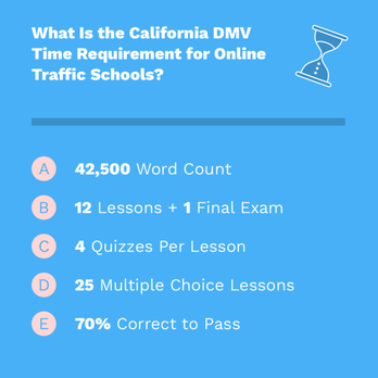 Best Online Traffic School - DMV Traffic School Time Requirements - Traffic Schools Near Me - Pasadena, California