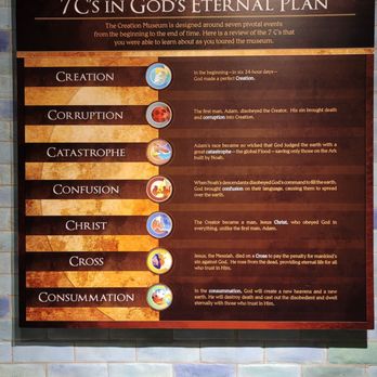 Creation Museum - The type of reading, so fascinating. - Museums Near Me - Petersburg, Kentucky