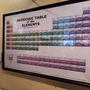 Great Basin Brewing Co. - Sparks - Beeriodic table - New American Near Me - Sparks, Nevada Great Basin Brewing Co. - Sparks - Beeriodic table - New American Near Me - Sparks, Nevada