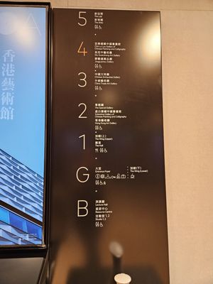 Hong Kong Museum of Art by null