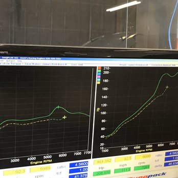 Erick's Racing Engines - Bad dyno tune. - Auto Parts & Supplies Near Me - Baldwin Park, California