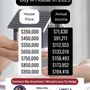 Photo of Melissa Alves - NEXA Mortgage