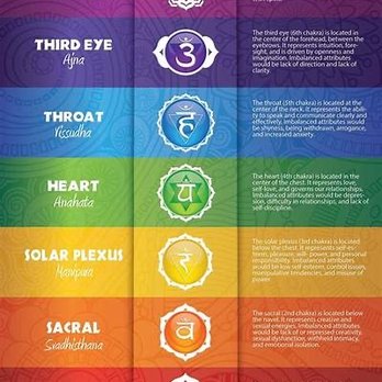 Psychic Gina - Chakra chart - Psychics Near Me - Hayward, California Psychic Gina - Chakra chart - Psychics Near Me - Hayward, California