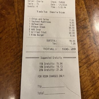 Pioneer Kitchen - the receipt for the restaurant - Breakfast & Brunch Near Me - Torrey, Utah