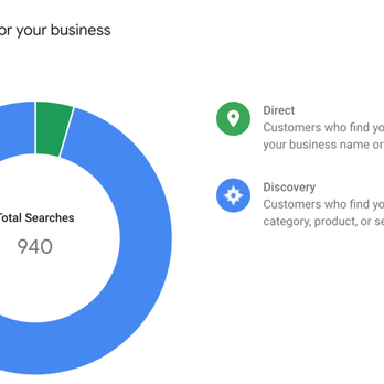 The Bot Doc - Total discoveries were at 0 before we took over - Marketing Near Me The Bot Doc - Total discoveries were at 0 before we took over - Marketing Near Me
