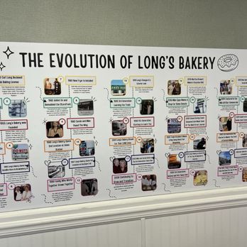 Long's Bakery - History - Donuts Near Me - Indianapolis, Indiana Long's Bakery - History - Donuts Near Me - Indianapolis, Indiana