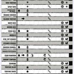 Teriyaki Madness - Allergen chart