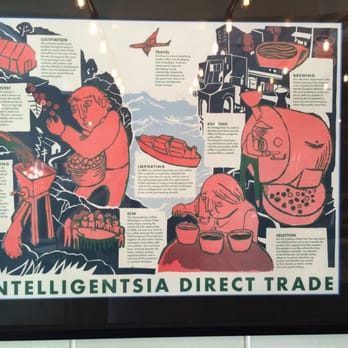 Aviano Coffee - Intelligentsia! - Coffee & Tea Near Me - Denver, Colorado Aviano Coffee - Intelligentsia! - Coffee & Tea Near Me - Denver, Colorado