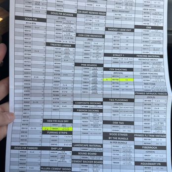 Contractors' Warehouse - Lumber yard sales ticket to take inside to pay - Building Supplies Near Me - Ventura, California Contractors' Warehouse - Lumber yard sales ticket to take inside to pay - Building Supplies Near Me - Ventura, California