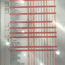 Nutrition guide