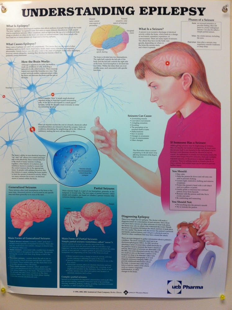 Southwestern Neuroscience Sleep Lab - sleep specialist in Irving, TX