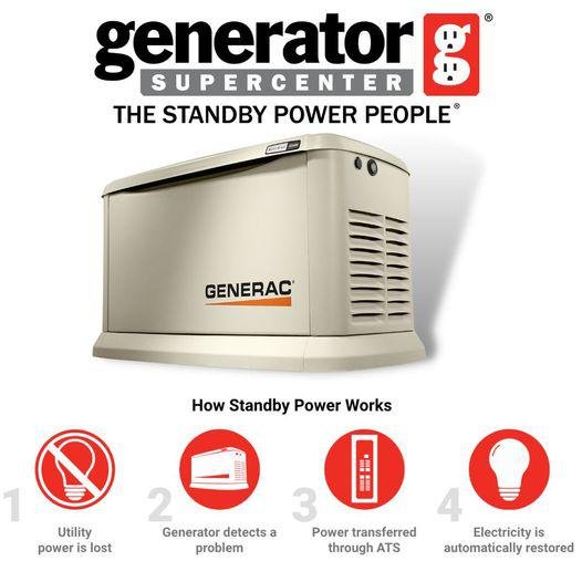 Slide of Generator Supercenter
