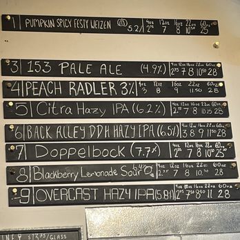Streetcar Brewing - Tap list 10/24/23 - Breweries Near Me - North Vancouver, British Columbia