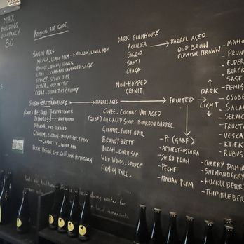 Propolis Brewing - Table of contents for different types of beer - Breweries Near Me - Port Townsend, Washington Propolis Brewing - Table of contents for different types of beer - Breweries Near Me - Port Townsend, Washington