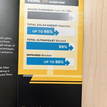 Evolve Film Concepts - Xpel XR overview - Car Window Tinting Near Me - Brea, California